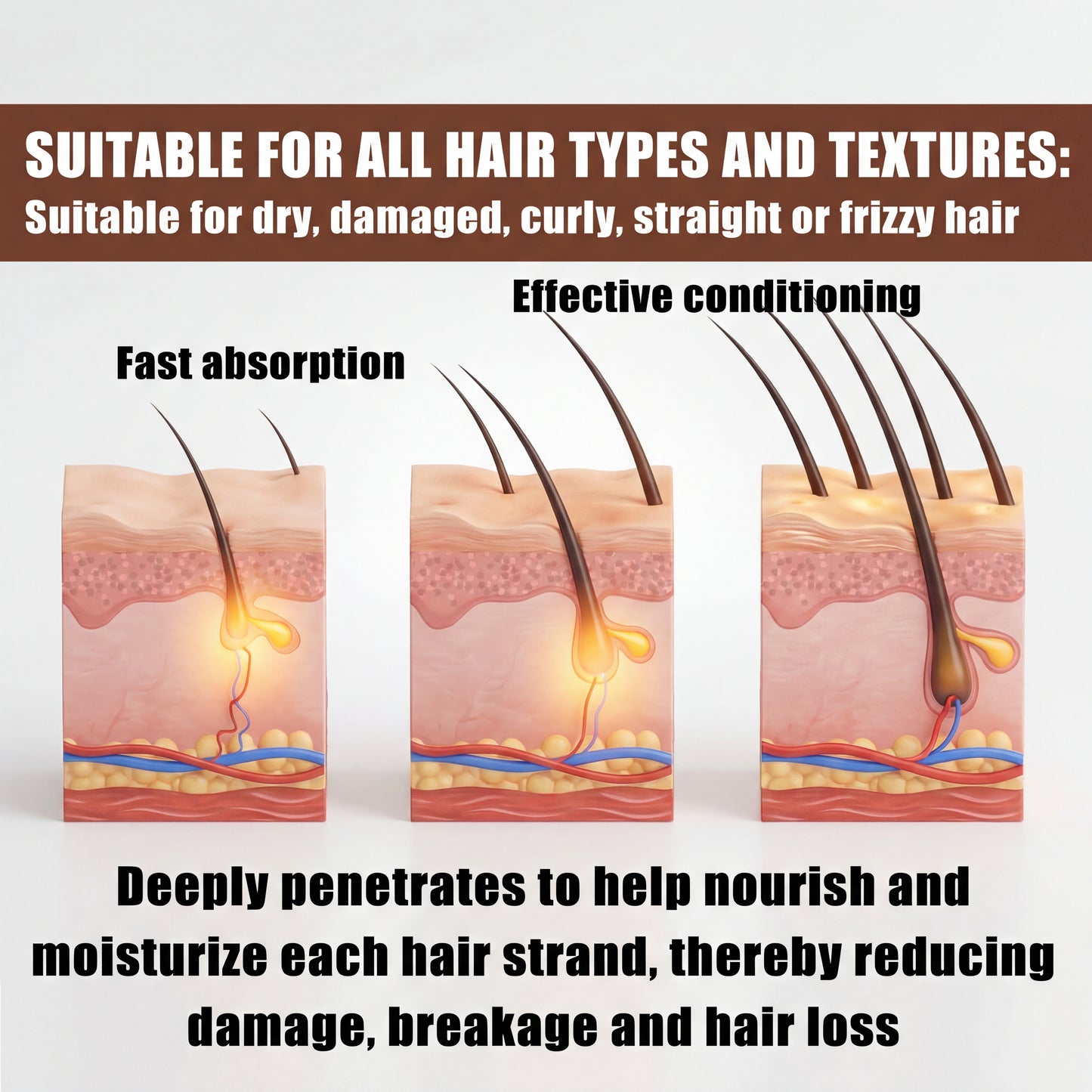 Advanced Hair Growth Spray with Rice Water, Biotin & Caffeine – Fast Thickening Treatment for Thinning Hair