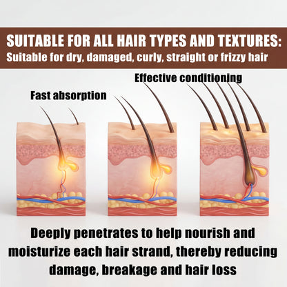 Advanced Hair Growth Spray with Rice Water, Biotin & Caffeine – Fast Thickening Treatment for Thinning Hair